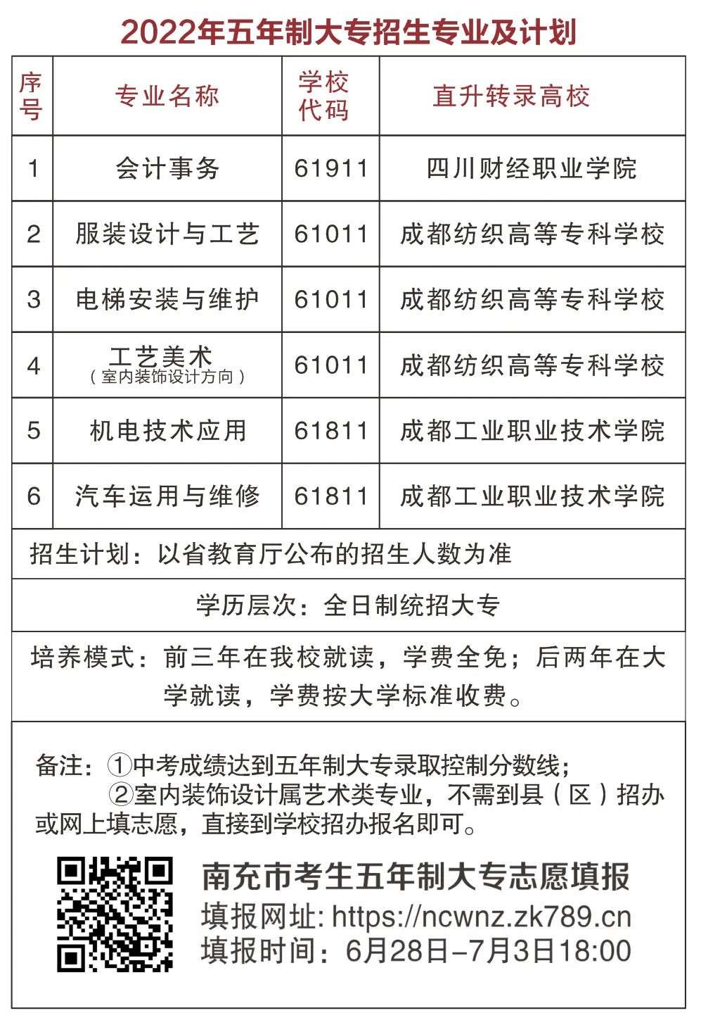 四川省服装艺术学校2022年招生简章