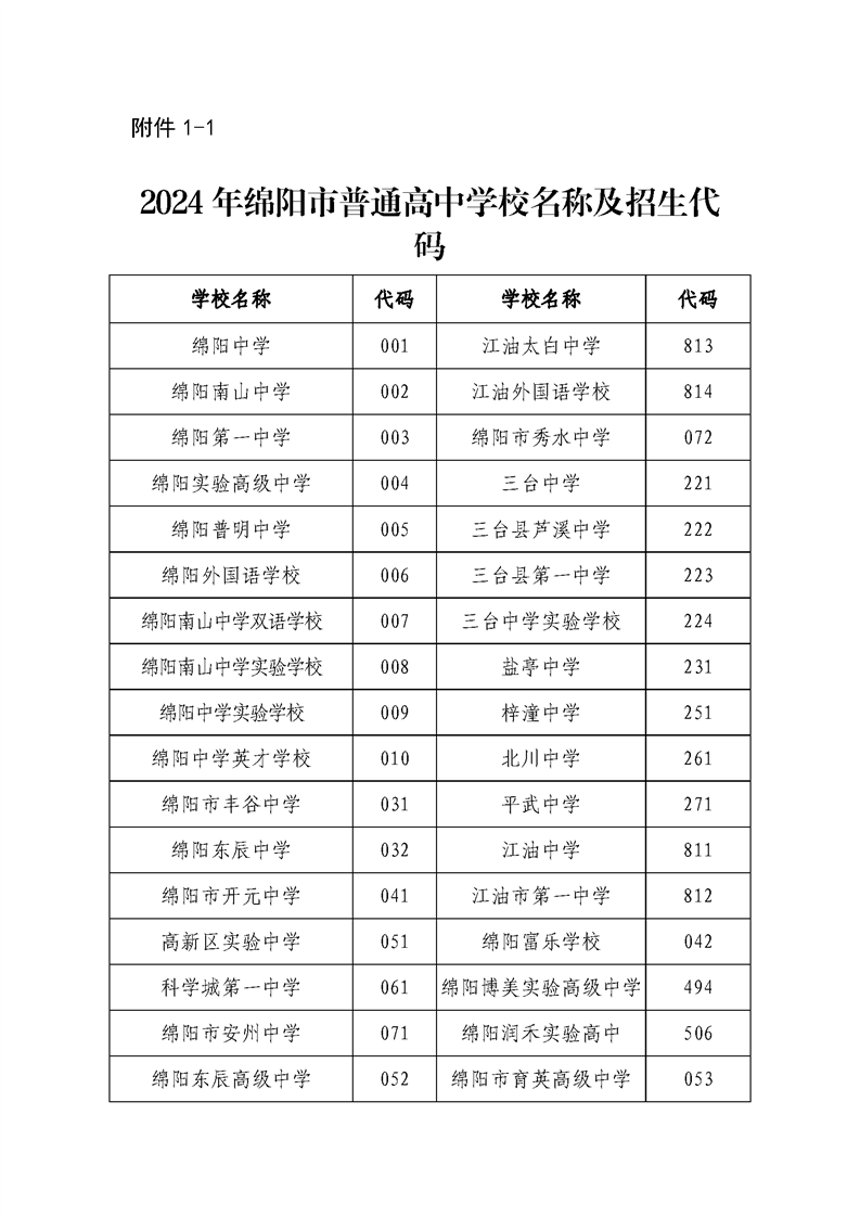 2024ͨѧУʵʩ