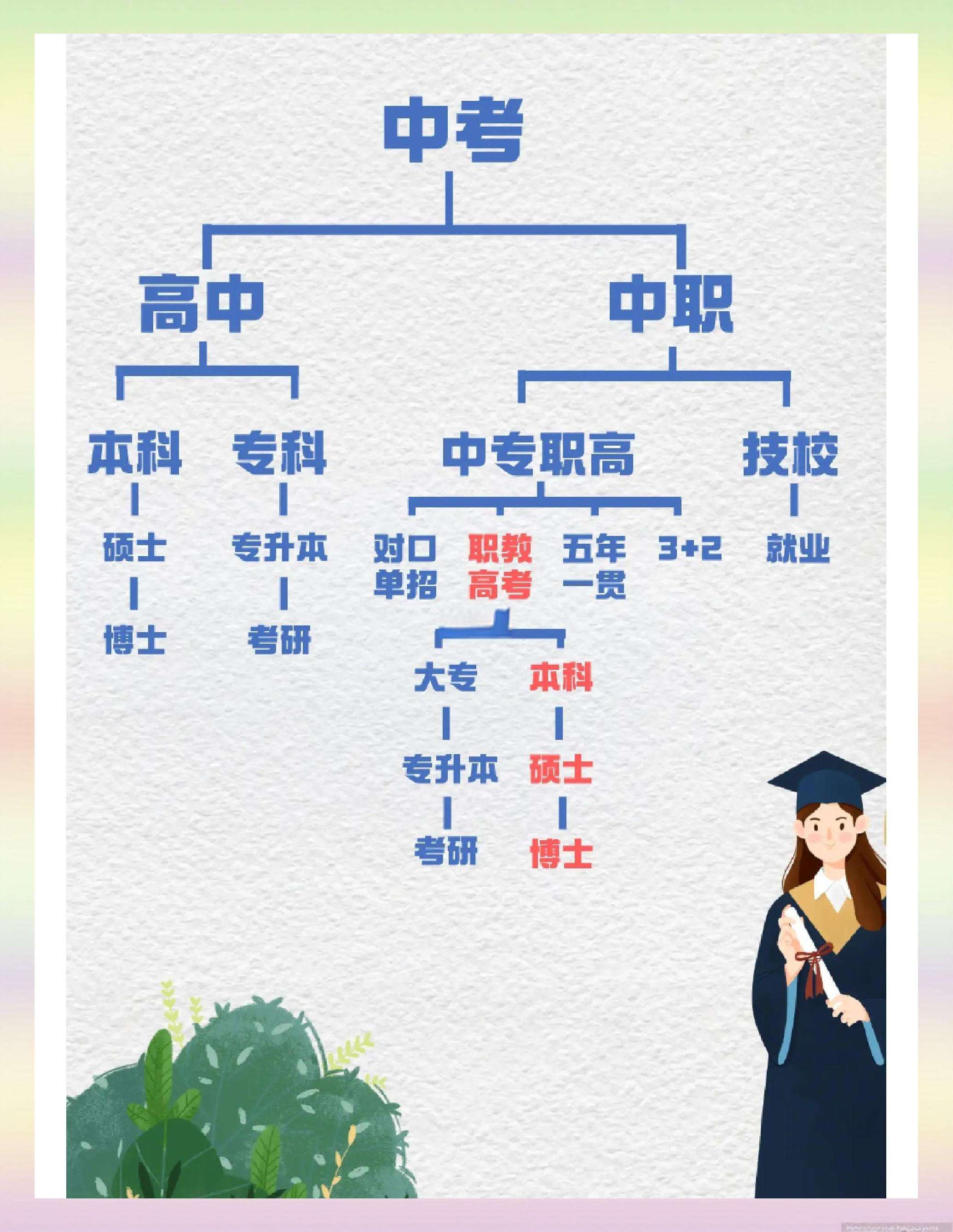 中专生可以参加高考考本科吗?